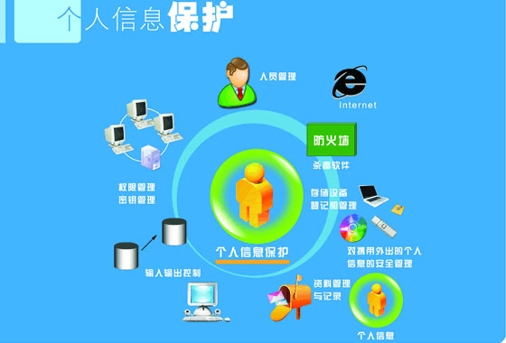 谁来撑起个人信息安全保护的大伞?