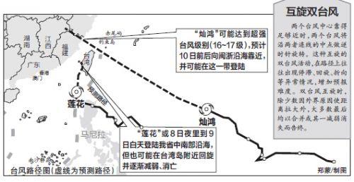 “莲花”明晚或登陆福建南部 双台风互旋