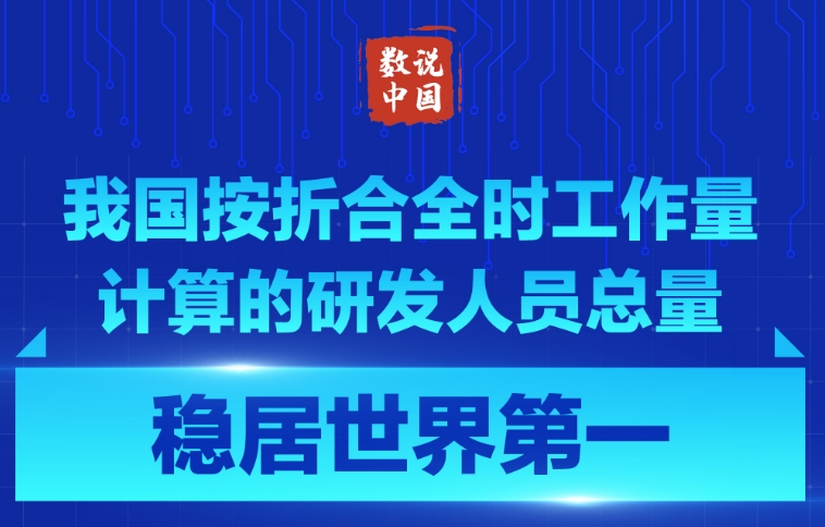 我国按折合全时工作量计算的研发人员总量稳居世界第一